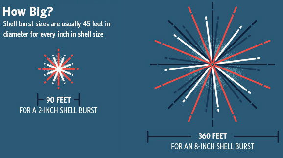 fireworks burst diameter size